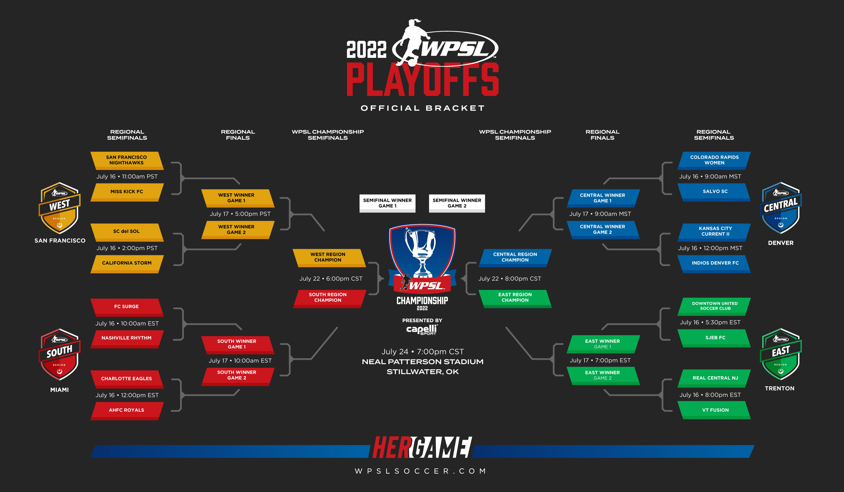 Сетка плей офф НБА 2020. Таблица Play off 2022. UCL Play-off Teams 2022. Rangers playoff Schedule 2016.